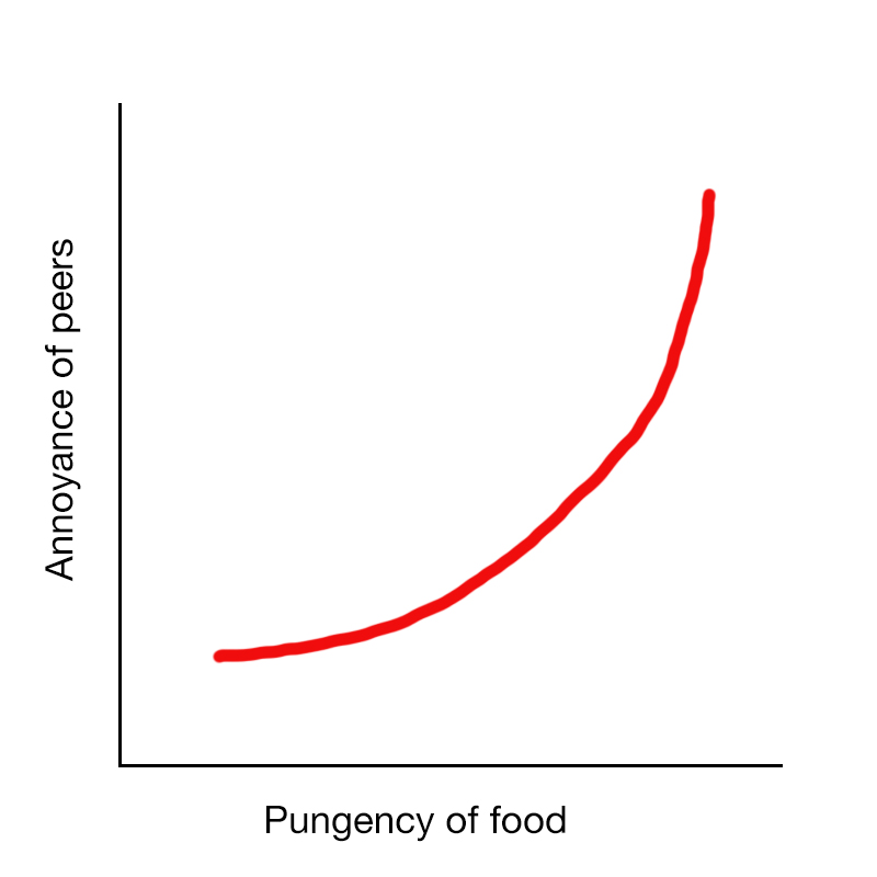 2017-01-10_food-you-can-eat-in-a-lecture-theatre